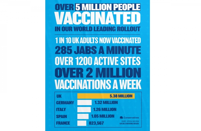 Covid Vaccination Update