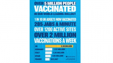 Covid Vaccination Update